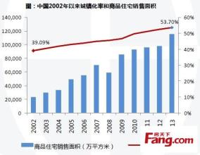  北京市场一线报告