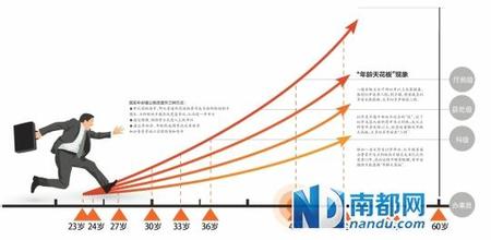  总结能力：成长的跳板