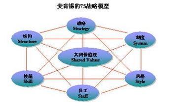  企业文化与企业战略