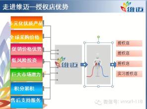  分解大二批稳定通路利润