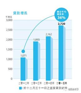  针对机构客户的基金品牌策略