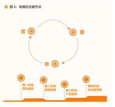  企业如何构建团购新模式？