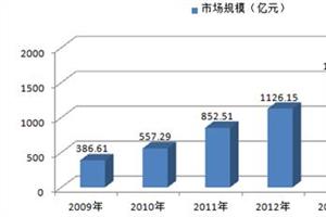  中国保健品未来发展趋势