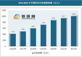  2006中国祛斑行业发展趋势