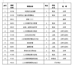  新书节选2：经销商人力资源新概念