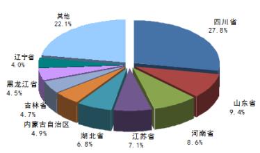  山东白酒市场分析