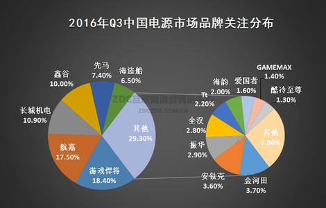  成熟市场如何稳定二批的价格？