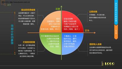  锤炼消费者的个性标签