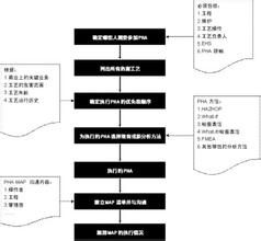  跨国公司家电产品七大盈利模式