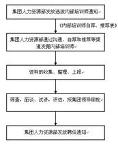  成本上涨，营销流程的预警及应变方略