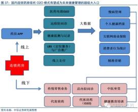  主推系列高利润品种——连锁药店盈利的新模式