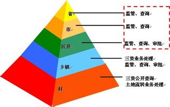  农村药品市场开发难点及其解决方案