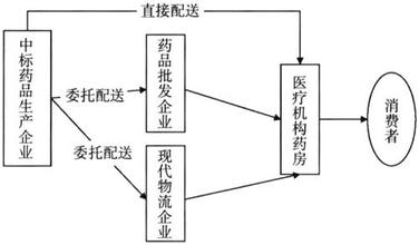  连锁药店发展中存在的问题及其对策研究