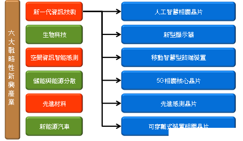  关于中国通信公司经营发展战略的八大问题