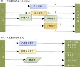  华润啤酒营销整合策略