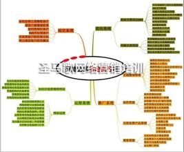  快速打造实操实效的营销执行系统