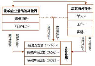  中小企业的竞争战略