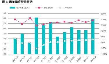  揭示中国家电连锁企业大跃进背后的十大黑洞