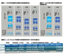  上海通用、SAP、IBM三侠演义——对接中国特色产供销完整IT链