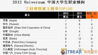  雇主品牌：微软案例