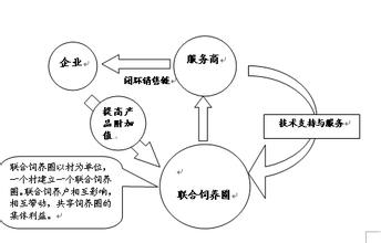  新产品上市九种方略（五）－－细分市场，悄悄进村 打枪的不要