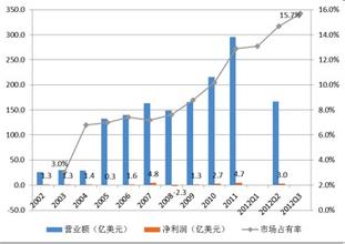  新联想全球推Think品牌 中国市场不在行动范围