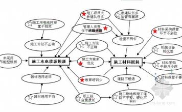  听汇报的机会成本