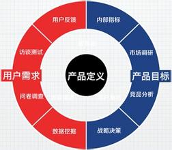  为科技产品定位