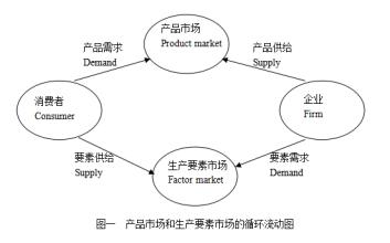  经济学的“理性人假设”