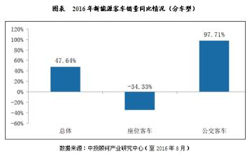  兰州地区燃气灶具市场现状分析