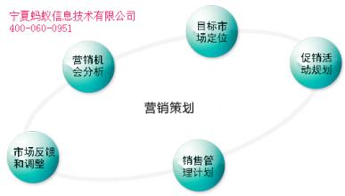  营销策划与反馈信息－－企业如何做好反馈信息的执行