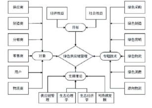  沃尔玛：供应链遥控供应商