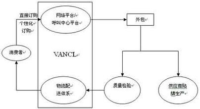  戴尔涉嫌产品销售欺诈 直销模式受重新审视