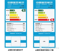  能效标识制度启动 1000万台空调面临九一大限