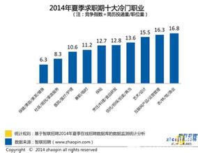  欧莱雅发布2004财务报告 与宝洁竞争加剧