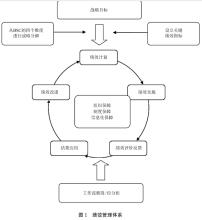  食品广告的表现策略--较高层次的表现策略