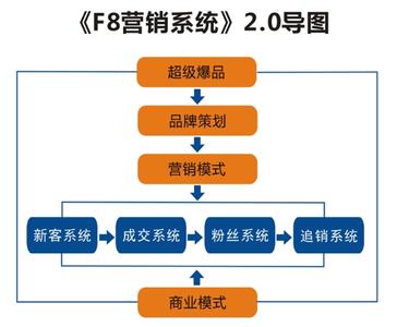  民营企业企划部职能初探