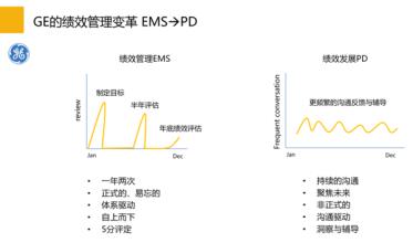  IBM公司的员工培训模式