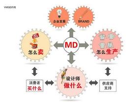  视觉化行销与品牌实践