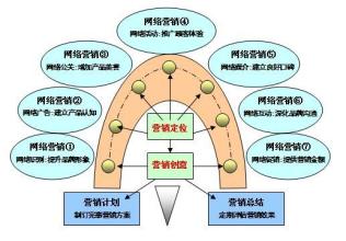  《360度品牌传播与管理》 为品牌升华扫清障碍