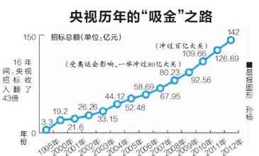  秦池——从“标王”到整体出售