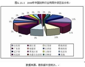  2004年十大外资并购案