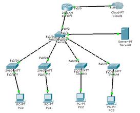  CISCO公司的网上营销