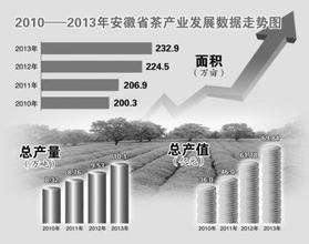  关爱生命，呵护健康--十二分钟专题片制作思路阐述及解说词（定稿