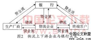  经销商现金流淤滞原因及对策