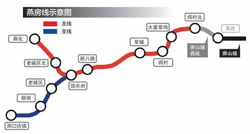 北京地铁燕房线 北京地铁燕房线-概况，北京地铁燕房线-项目进展