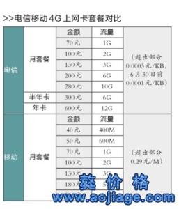 移动4G上网套餐 移动4G上网套餐-?简介，移动4G上网套餐-资费标准