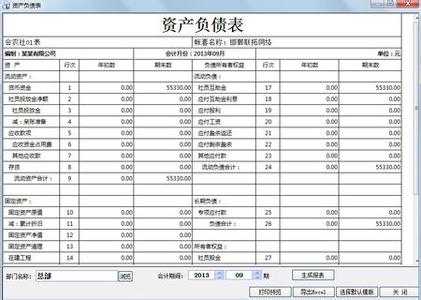 利润分配表 利润分配表-科目分析，利润分配表-分配常识