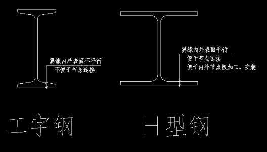 H型钢 H型钢-基本内容，H型钢-介绍