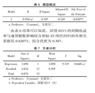 影响债券收益率的因素 债券收益 债券收益-影响因素